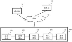 乘车系统及其方法