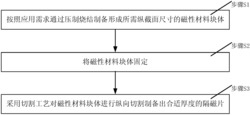磁片切割设备