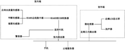 一种带有通讯集中器的智能家居系统