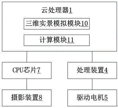 一种用于轮椅的云模拟智能避障系统