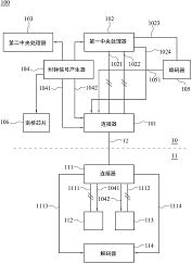 一种采用高速小型电脑系统传输接口的服务器系统