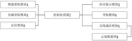 一种自主式巡逻导航无人机