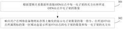 显示电子架逻辑连接的方法及装置