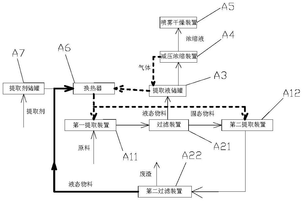 快速提取映山红色素的设备