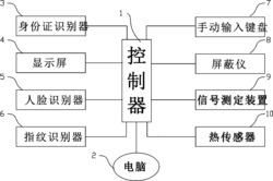 防代考考试系统