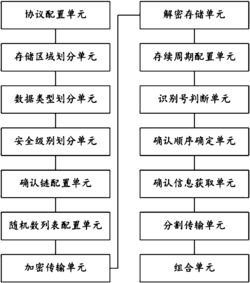 智能家居中信息防止泄露方法及系统