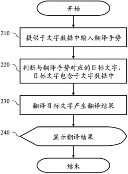 依据手势翻译对应目标文字的系统及其方法