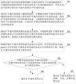 一种矿井通风系统实时安全监测的方法和装置