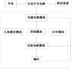 家庭用音箱和照明智能控制系统及其控制方法