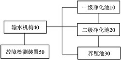 一种节能环保的养殖系统