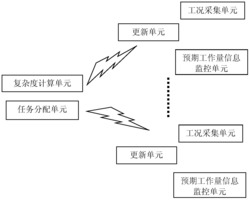 3D打印机远程控制系统