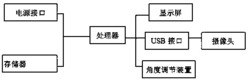 一种双路视频图像拼接采集装置