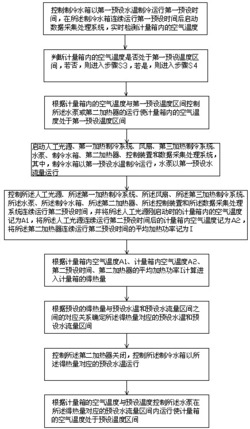 一种建筑门窗遮阳性能检测装置及其控制方法