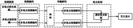 一种深度图像的预处理方法