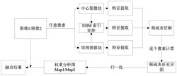 一种利用稀疏表征法权重分析的双波段图像融合方法