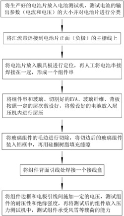 一种太阳能电池生产工艺
