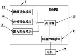 一种智能跑步机