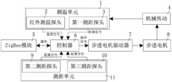 一种摆动式红外测温装置