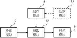 图表的动态显示系统及其显示方法