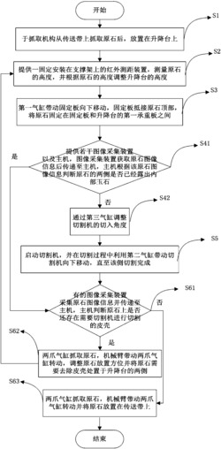 一种原石的切割方法