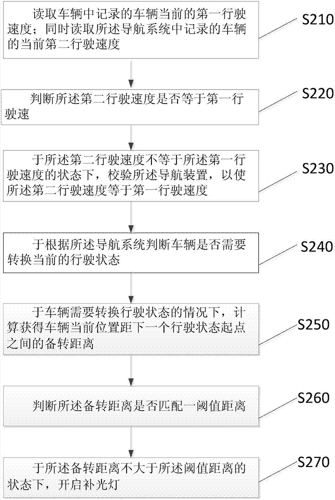 智能车灯控制方法及系统