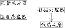 一种可自动调节风量的笔记本电脑散热器