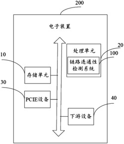 链路连通性检测系统及方法