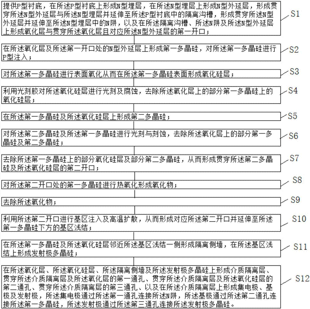 双极晶体管的制作方法