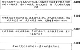 一种利用磷化工含氟废气制备人工萤石的方法