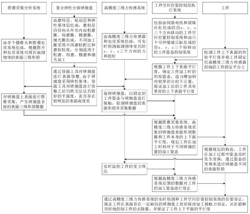 基于研磨抛光工件多自由度调整机构的自适应调整方法