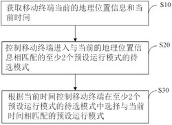 一种智能省电的控制方法及移动终端