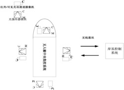 基于红外全景环视融合的无人艇自动锚泊系统及其工作方法