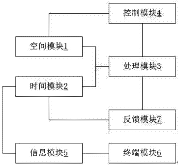 一种基于时间模拟的自控式智能冰箱系统
