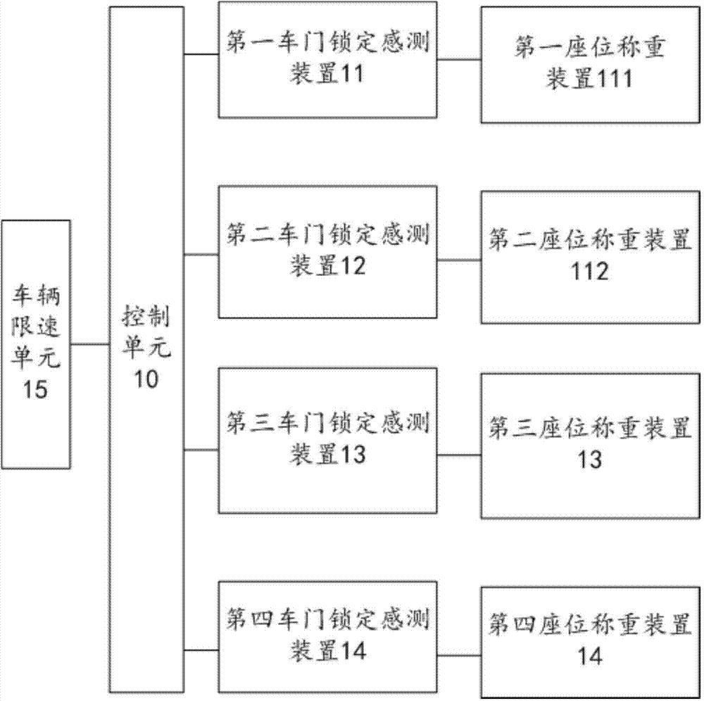 汽车速度控制系统