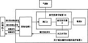 用于模内镶件注塑的保护装置和方法