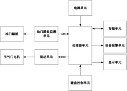 一种客车的限速报警装置