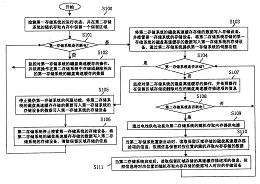 存储系统的高速缓存的数据的保护方法