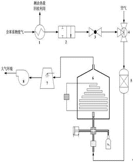 一种去除石化工业废气中苯系物的处理系统