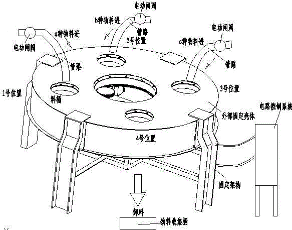 全自动转盘式定量喂料机
