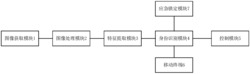 一种无人驾驶汽车