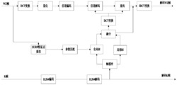 分布式视频编码边信息生成方法