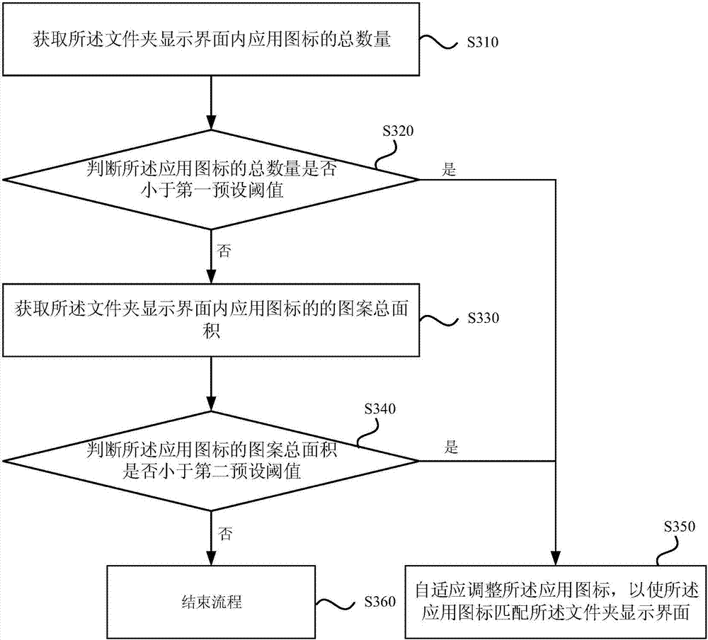 应用图标的调整方法及装置