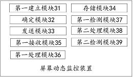 一种屏幕动态监控装置及方法