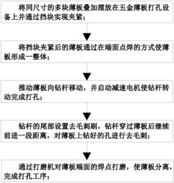 一种五金薄板钻屑工艺优化方法