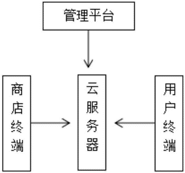 一种基于移动终端定位的商店智能推送系统和方法