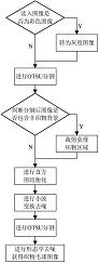 基于小波变换及形态学运算的织物起毛起球图像分割方法