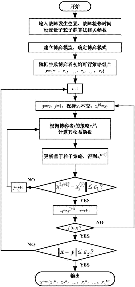 含分布式电源的智能配电网全景故障恢复博弈方法