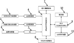 一种基于物联网的智慧识别座垫系统