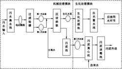 一种基于变频器的污水处理系统