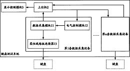 一种键盘测试系统